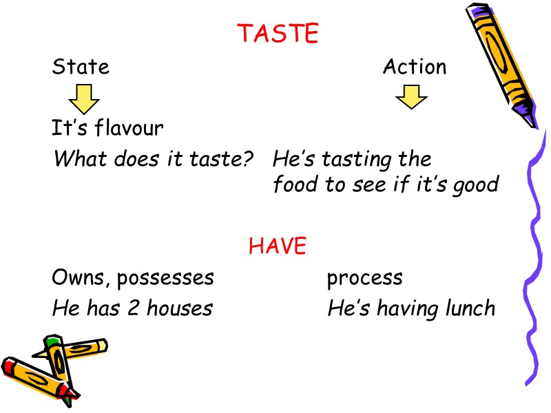 TASTE State     Action  It’s flavour    What